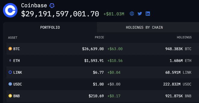 Bitcoin ETFs See New ATH Inflows As Coinbase Reserves Hit Low | Bitcoin Insider