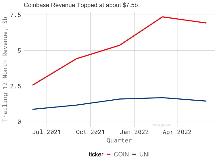 Coinbase IPO | S-1 Breakdown ‒ Meritech Capital