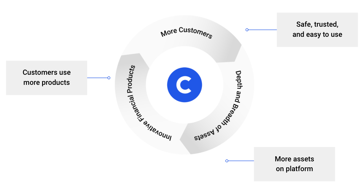 Coinbase vs. Coinbase Pro: Which is better for businesses?