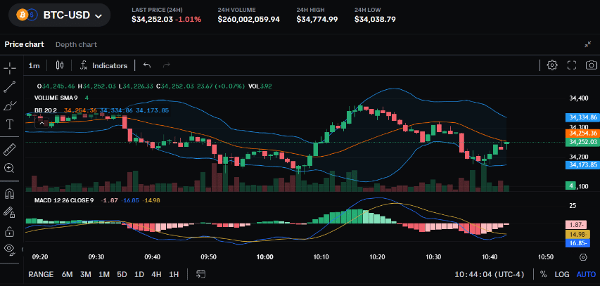 Options Market Statistics: Coinbase Shares Soar to Two-Year - moomoo Community