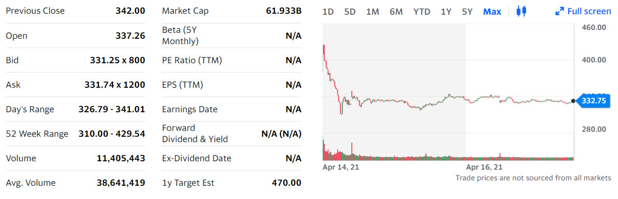 COIN | Coinbase Global Inc. Options | MarketWatch