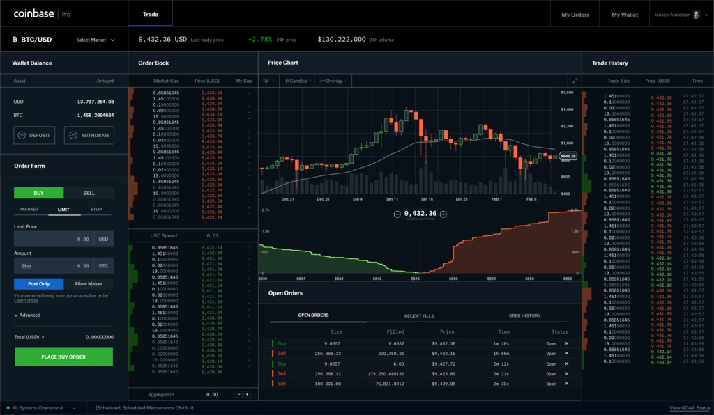 Coinbase Pro - CryptoCurrencyChart