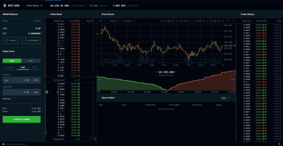 Coinbase Pro – Reviews, Fees & Cryptos () | Cryptowisser