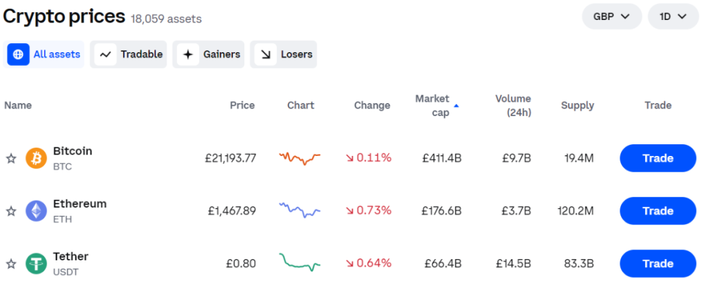 Coinbase Exchange Review Safety, Fees, Pros & Cons