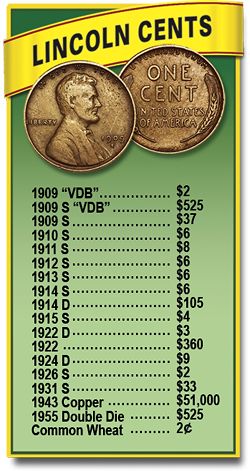 Old Coin Value Picture Index