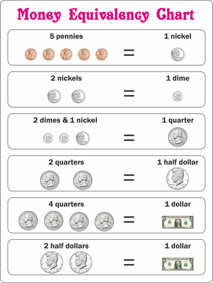 11 rare coins in the UK - check your change now - Skint Dad