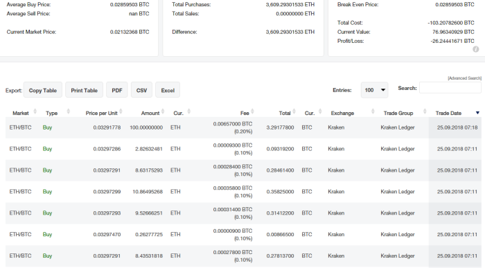 CoinTracking vs Koinly: Simplify Your Crypto Taxes - CoinCodeCap