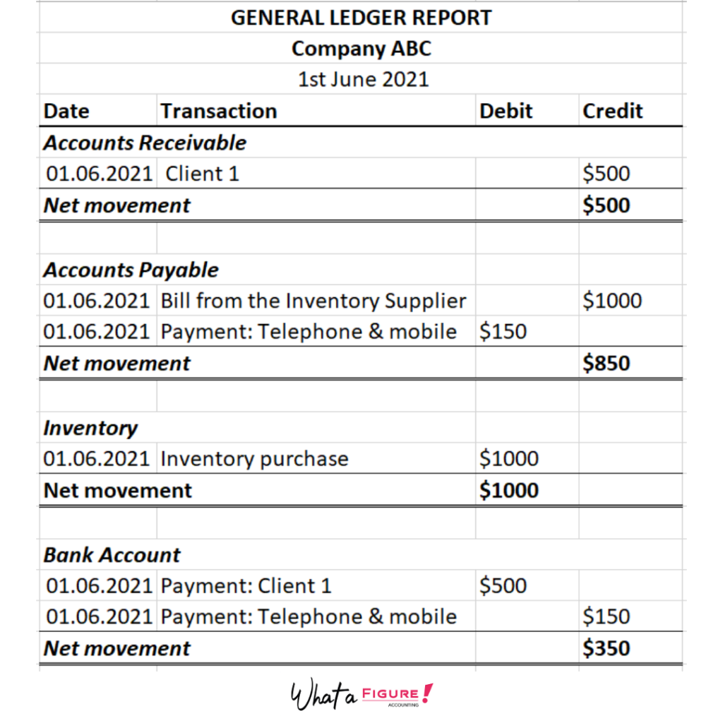 What is a Ledger in Accounting? Is There a Difference with a Journal and a Ledger?