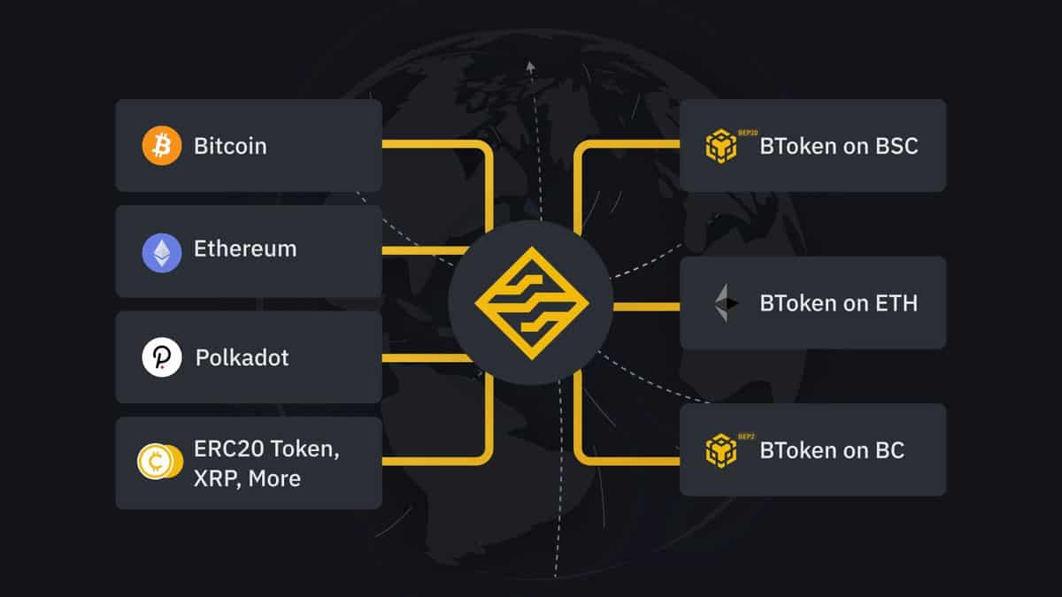 WETH vs ETH - Key Differences You Need to Know in 