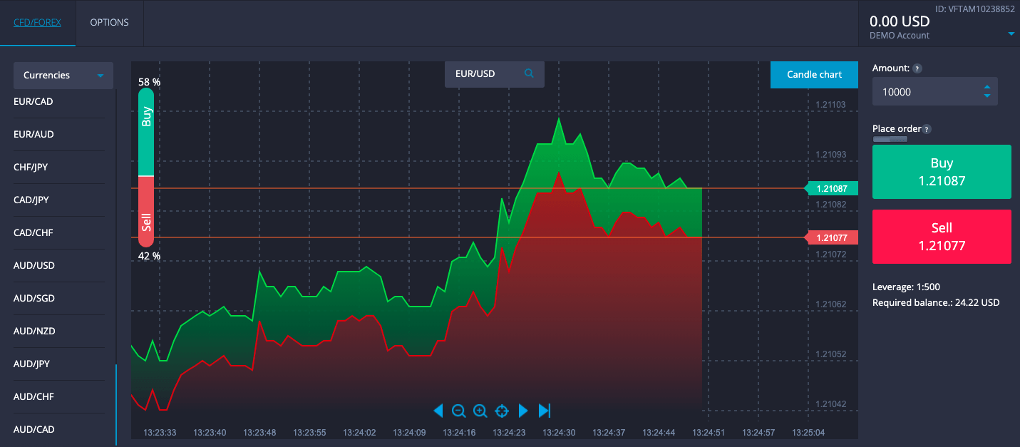 Videforex Review - A Look at Videforex's Unique Platform