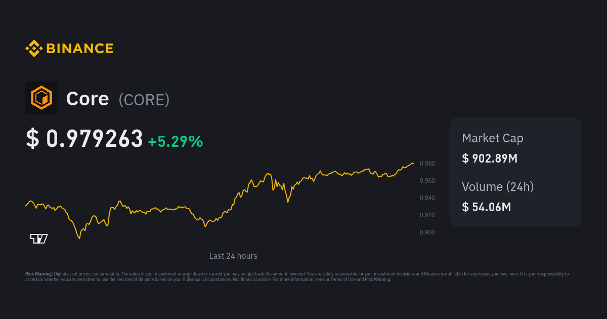 Core DAO Price Today - COREDAO to US dollar Live - Crypto | Coinranking