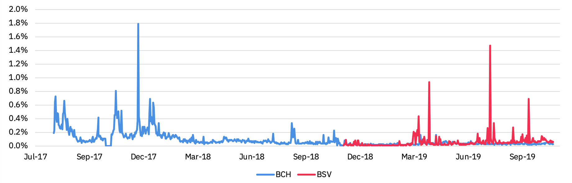 What is the Cost of Mining a Bitcoin?