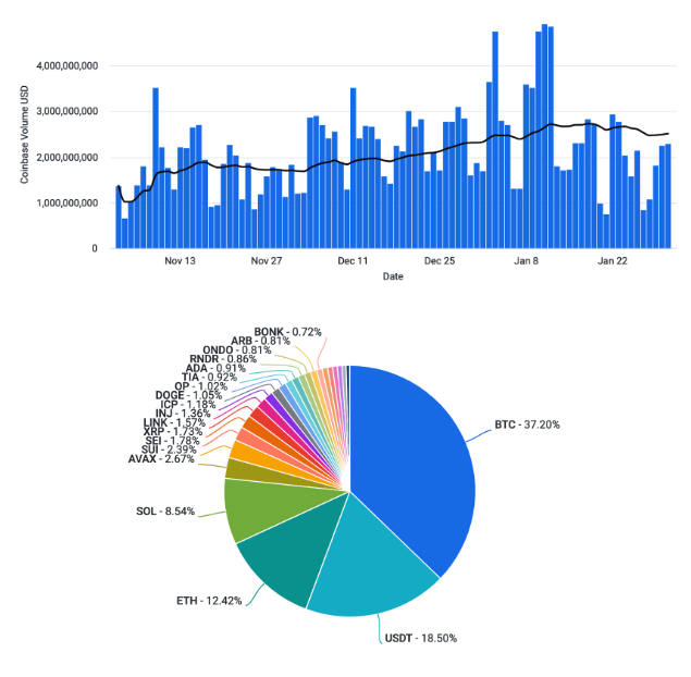 Bitcoin (BTC) live coin price, charts, markets & liquidity