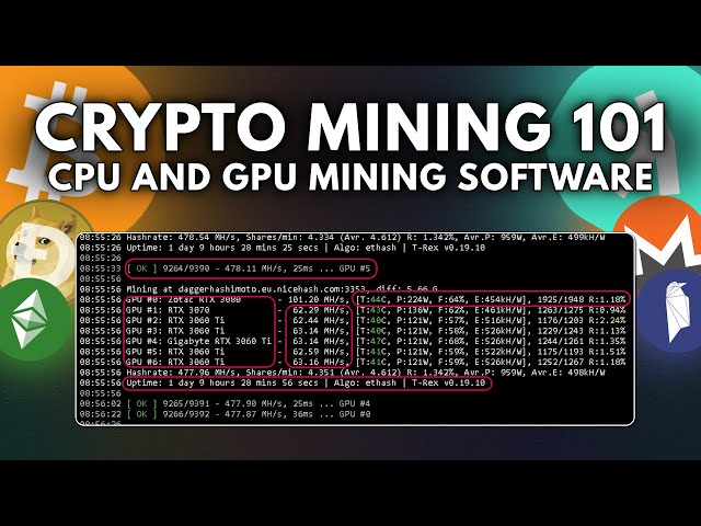 Crypto Mining Hardware: Exploring CPU’s, GPU’s, and ASIC’s