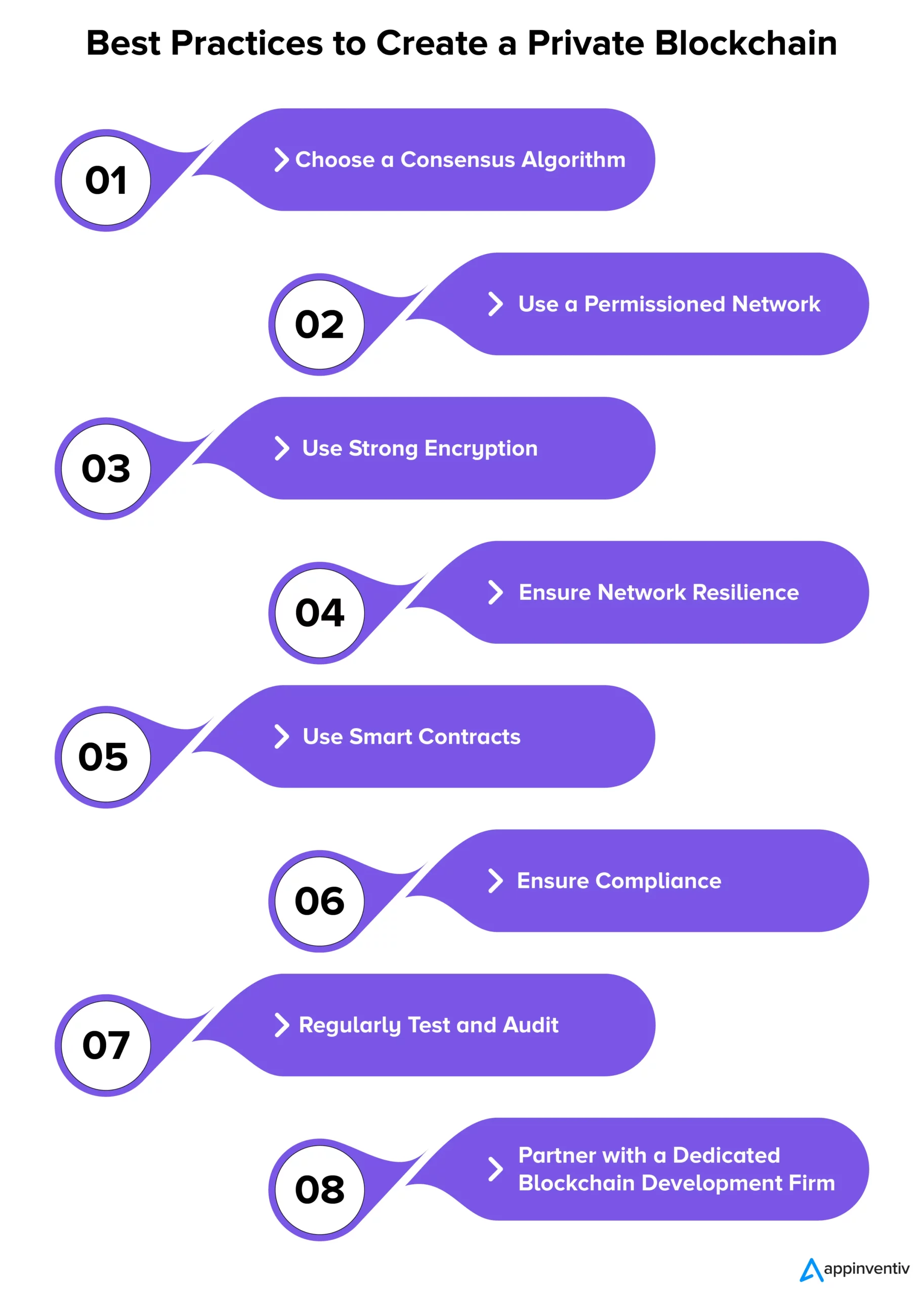 When, Why, and How to create a Private Blockchain Development?