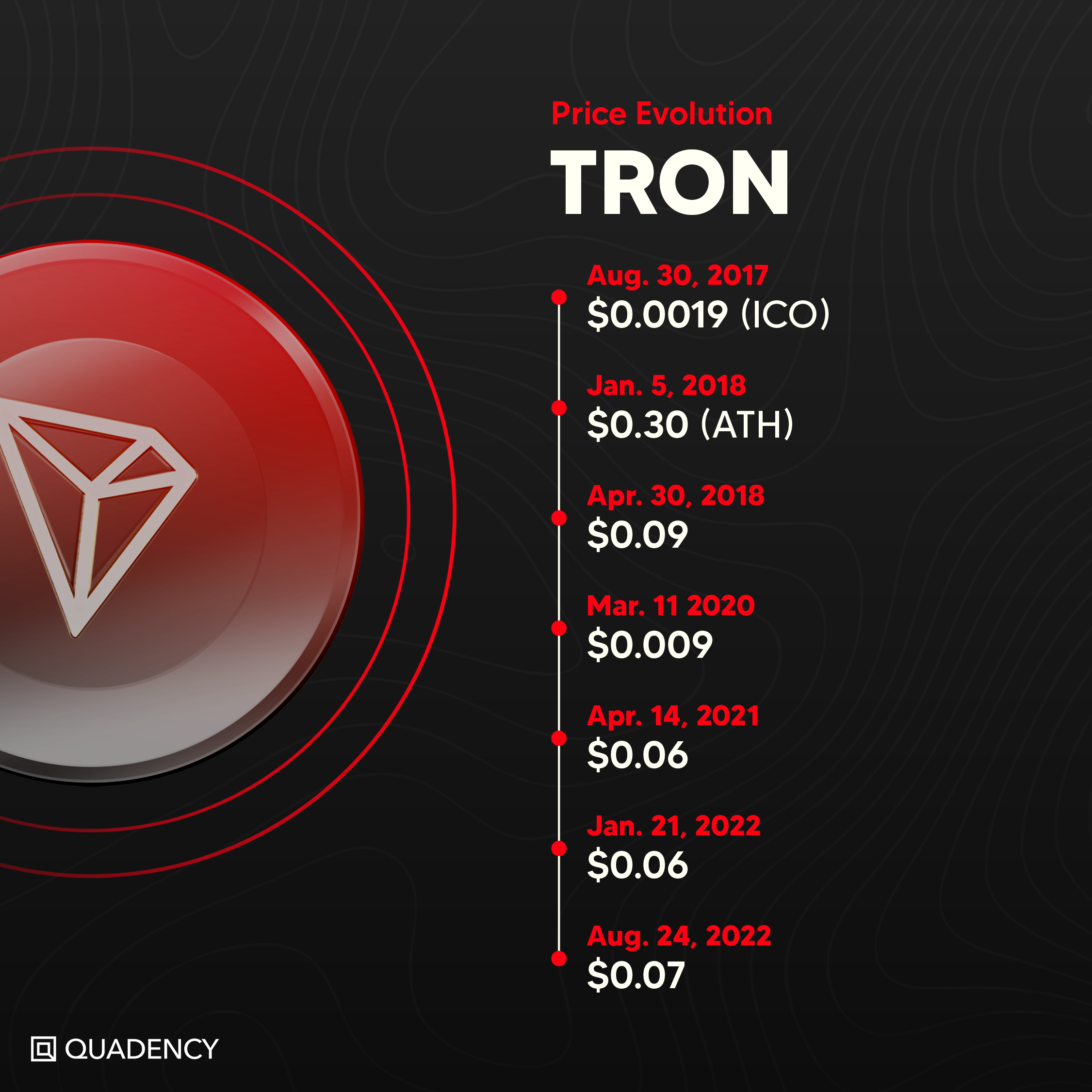 Tron Founder Justin Sun Sparks Community Intrigue With TRX ETF Post