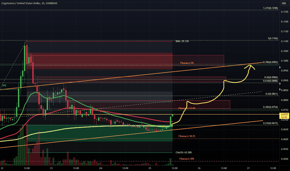 CRPT - FT Skybridge Crypto Industry and Digital Economy ETF Price - bymobile.ru