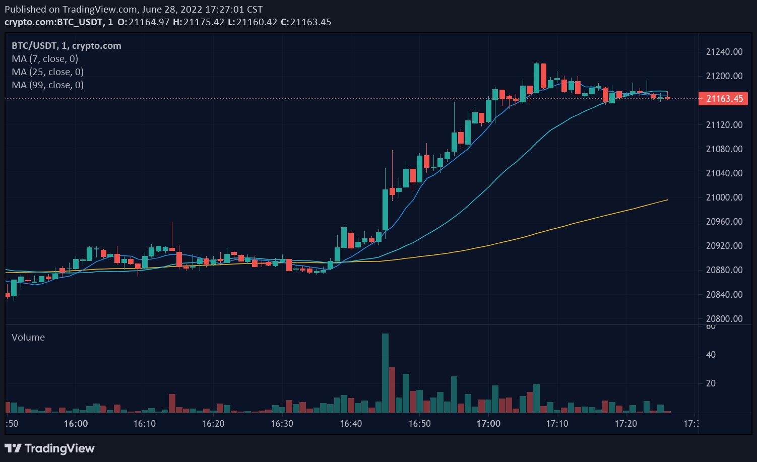 Crypto Trading Volume Tracker | CoinCodex