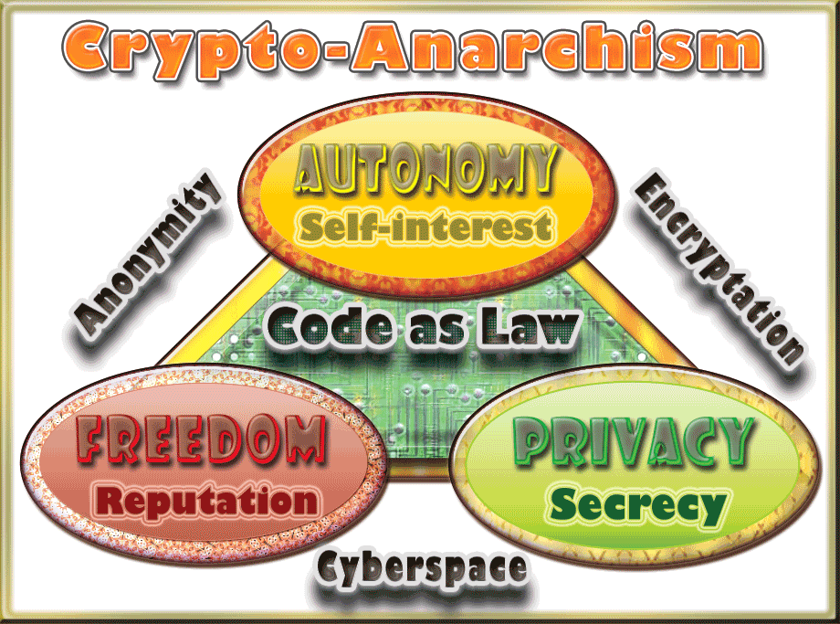 cryptoanarchy - Wiktionary, the free dictionary