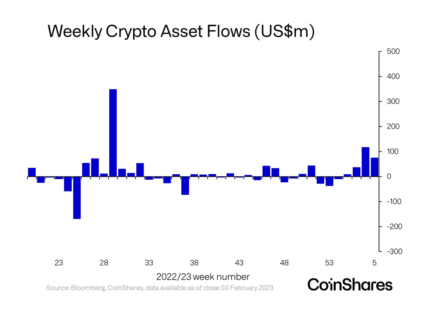 AIFMD - ESMA updates its Q&As in respect of crypto-assets | Simmons & Simmons