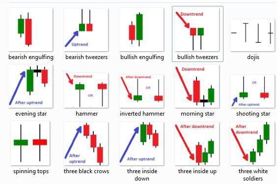 How To Read Candlestick Charts for Effective Crypto Trading | OKX