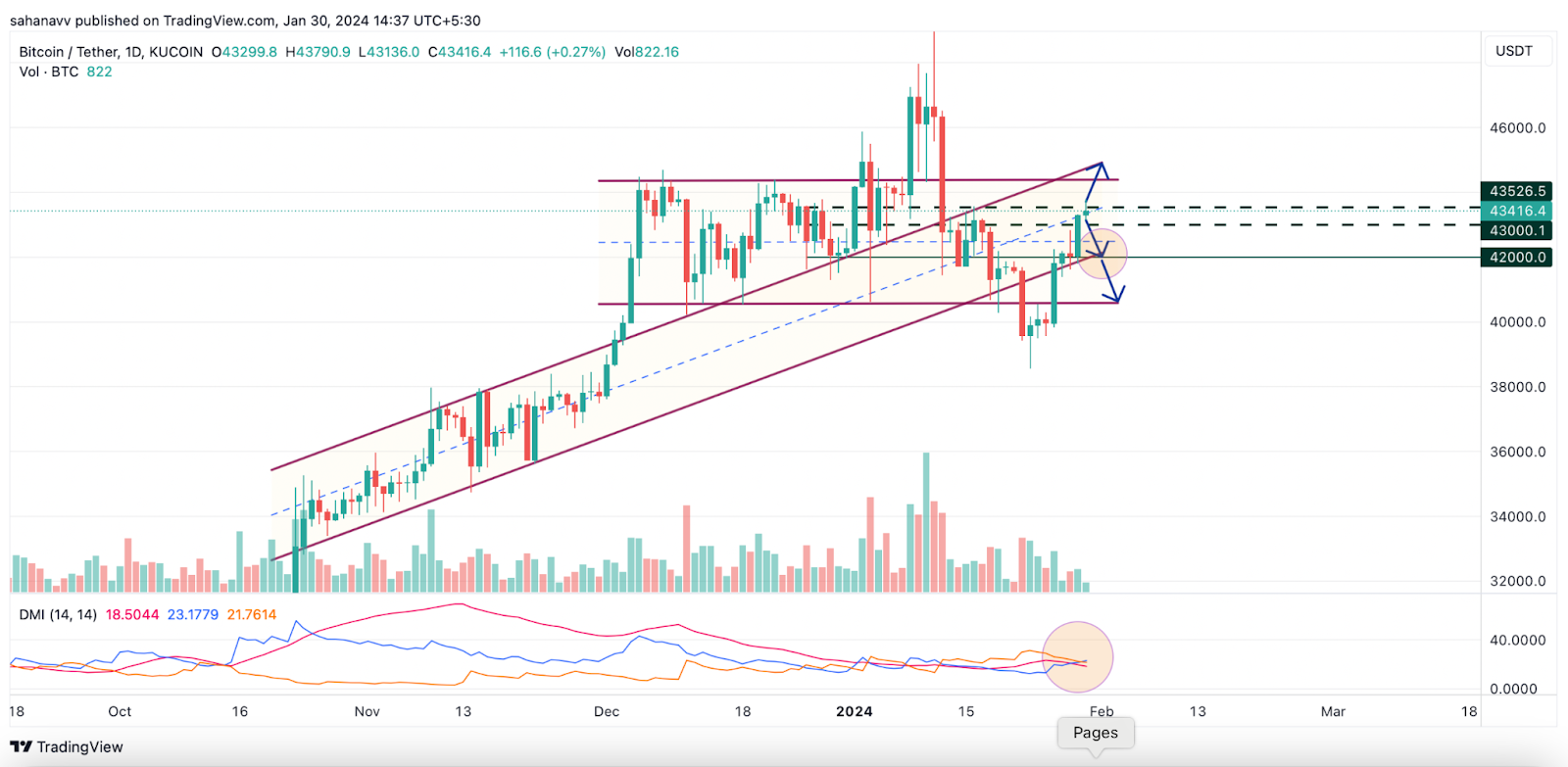 Bitcoin price today, BTC to USD live price, marketcap and chart | CoinMarketCap