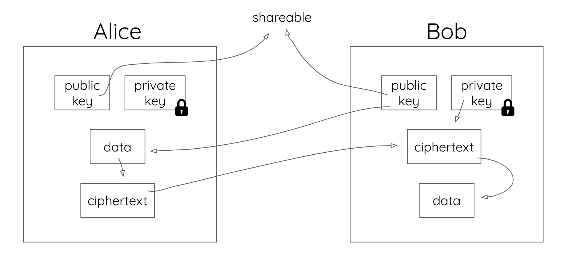 Cryptographic Key Management - the Risks and Mitigation