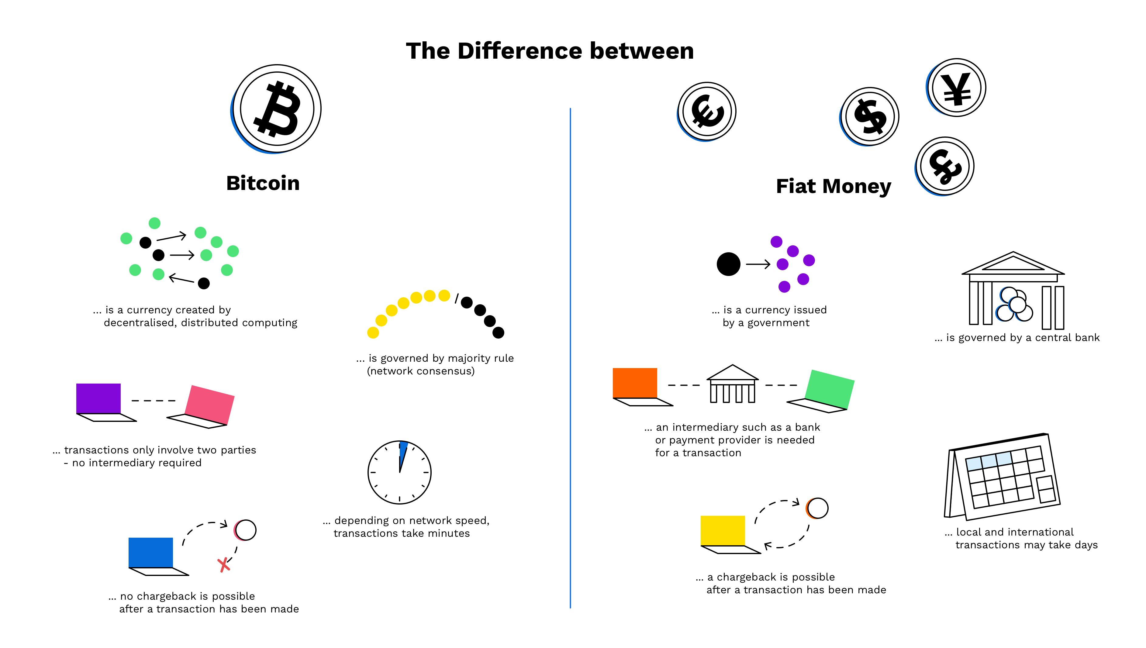 How Crypto Exchanges Work | PayPal US