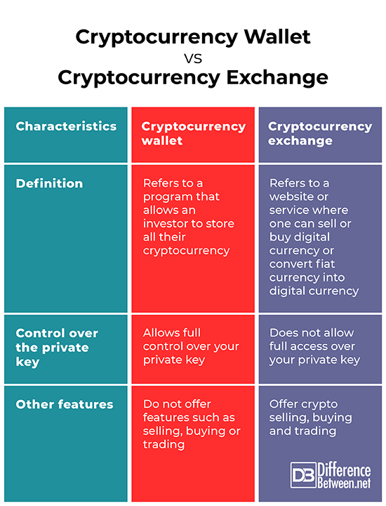 Cryptocurrency Basics: Pros, Cons and How It Works - NerdWallet