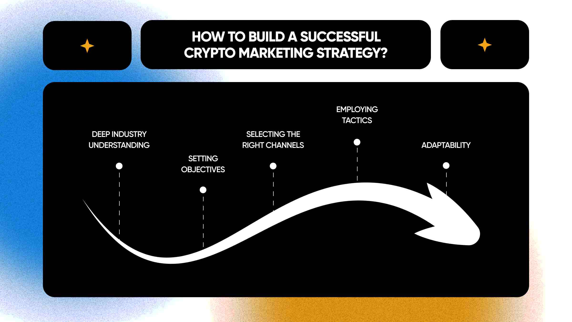 [PLAYBOOK] Definitive NFT & Crypto Marketing Strategy Guide