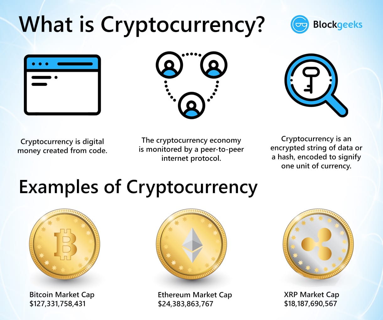 Different Types of Cryptocurrencies – Forbes Advisor Australia