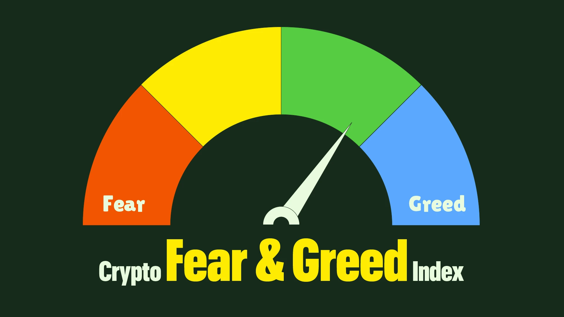 Crypto Fear And Greed Index Live Today (Updated Daily)