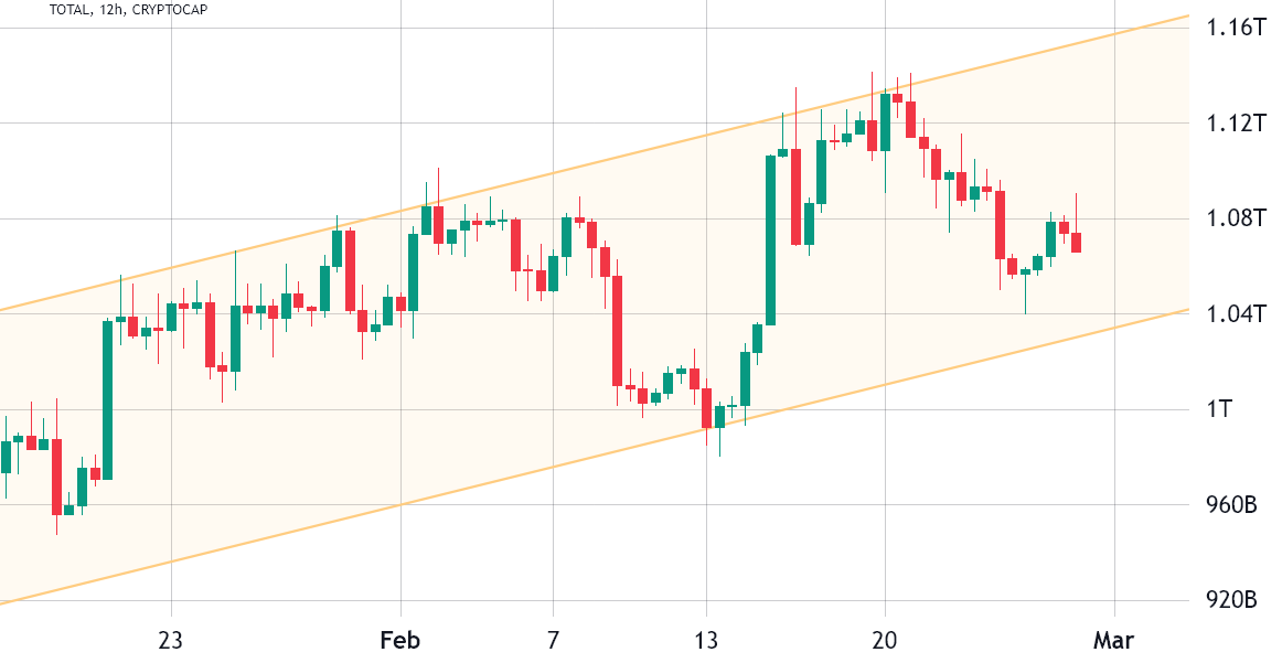 Cryptocurrency Data API | TraderMade