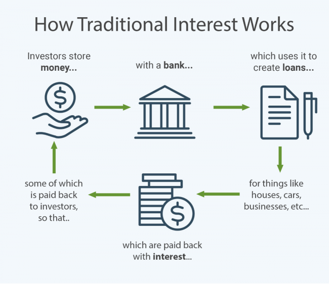 Crypto Loan Interest Rates Comparison: Best Platform 03/