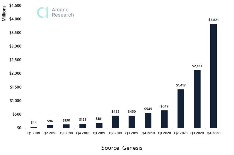 This Week's DeFi Interest Rates: Best Yields for Lending and Saving - Bitcoin Market Journal