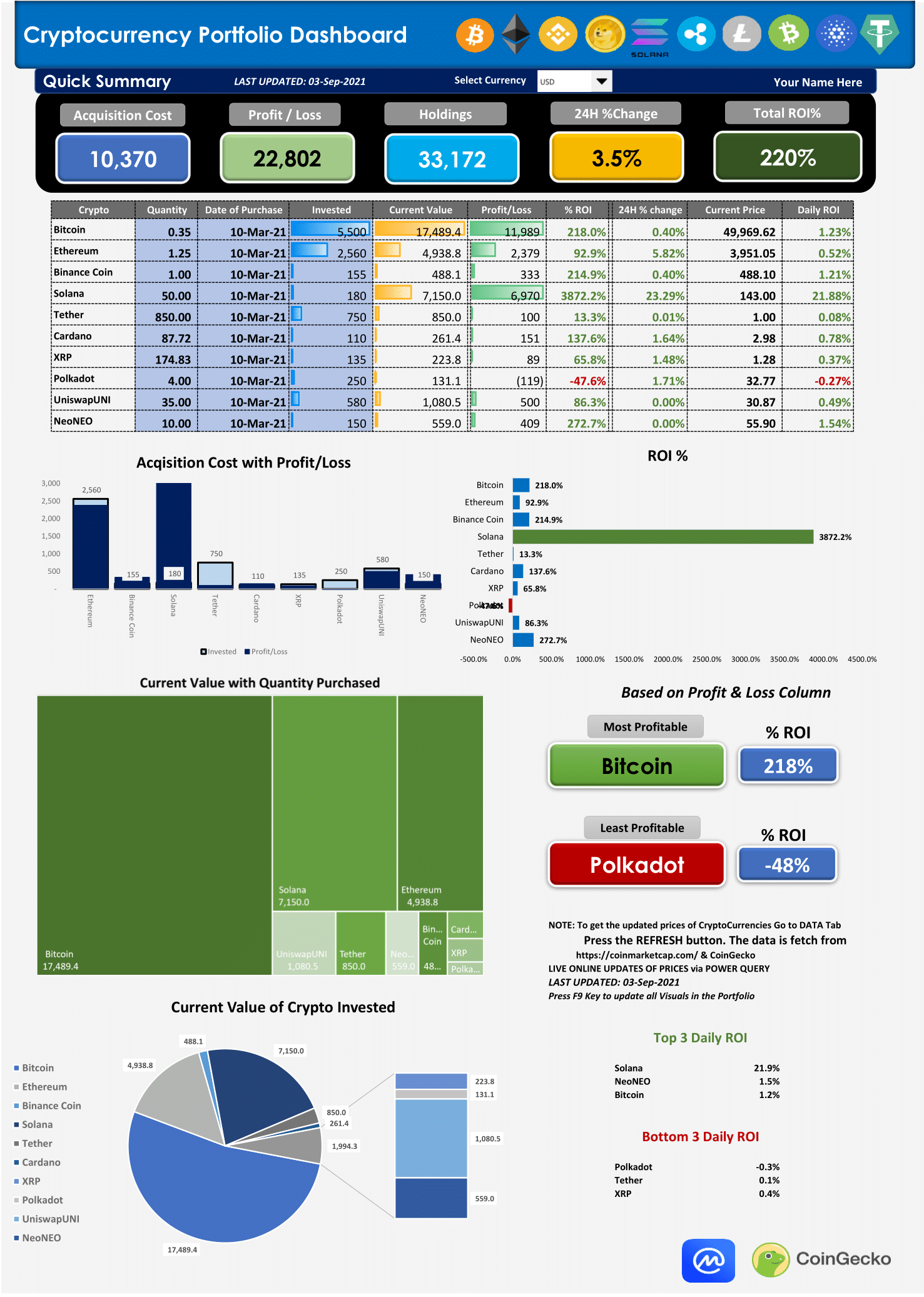 Crypto Currencies - Live Exchange Rate Price Quote Data