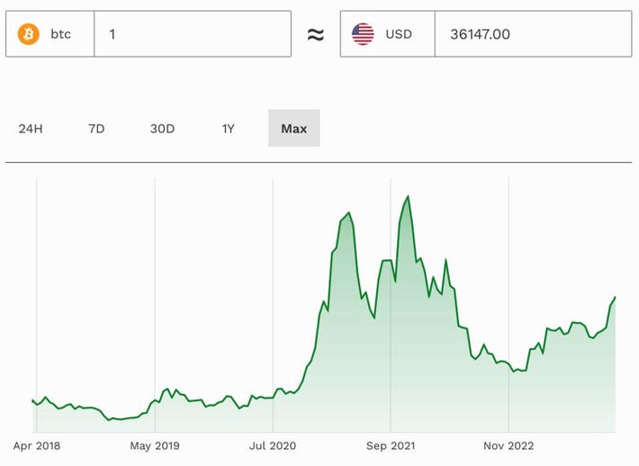 IDB | Cryptoasset Ecosystem Shows Significant Growth in Latin America and the Caribbean: IDB Study