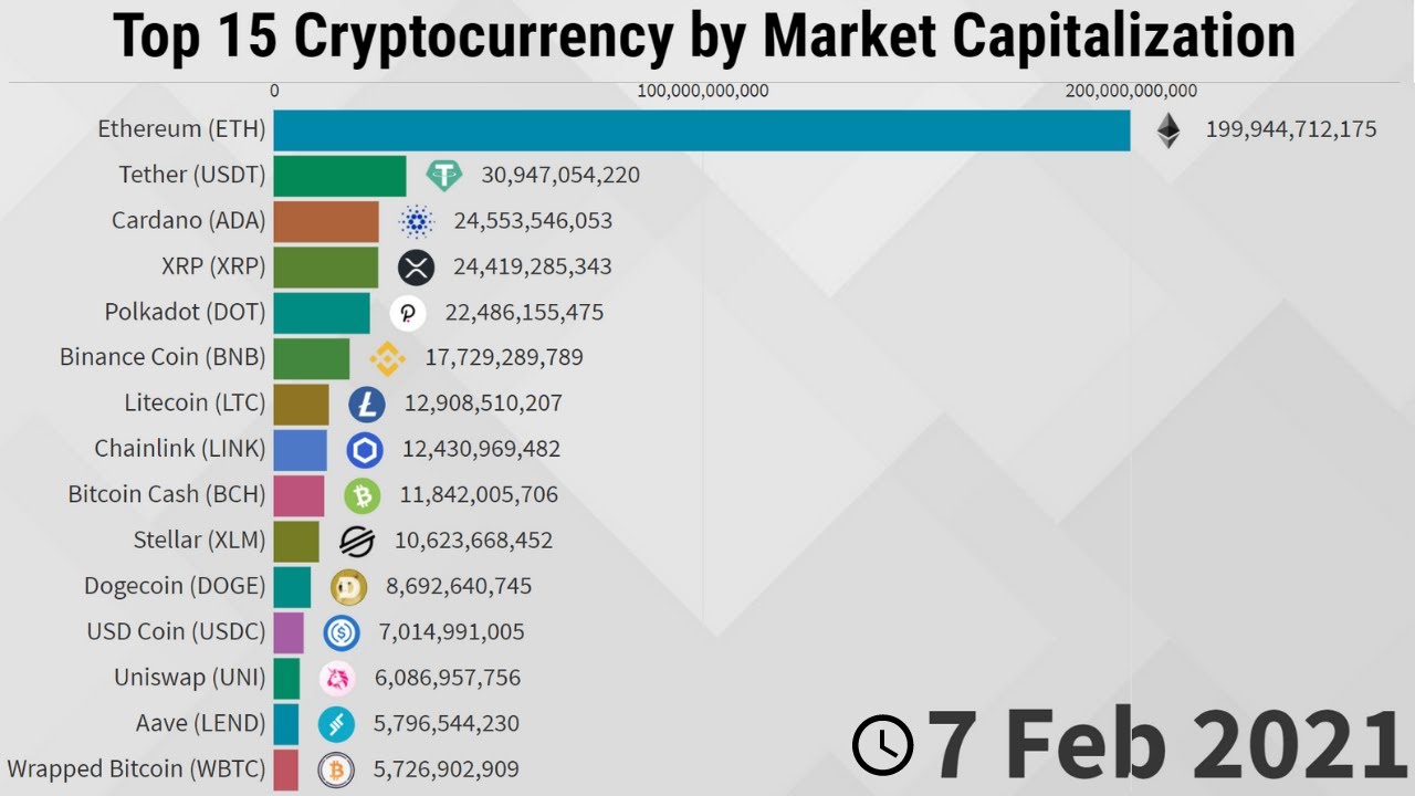 Market Cap - CoinDesk