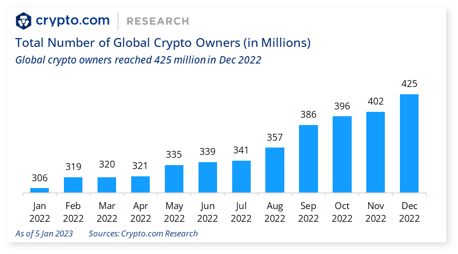 Crypto Trading Platform Market Size, Share & Trends – 