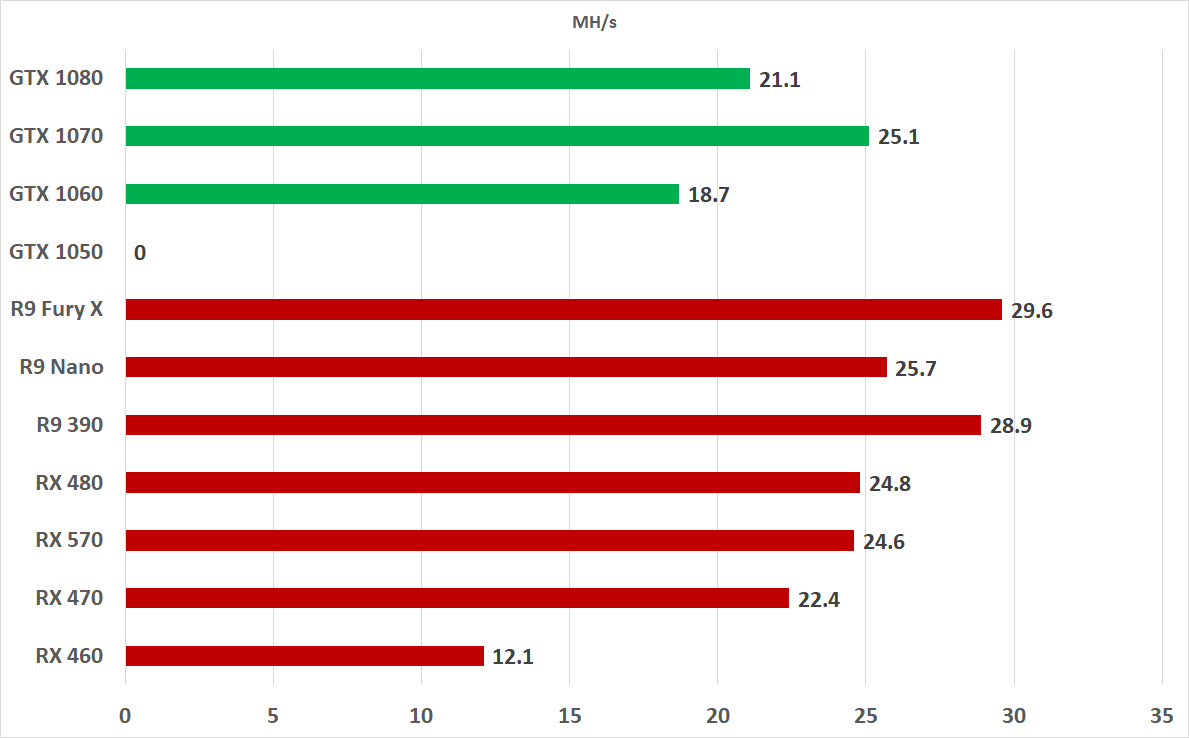 Compare Cryptocurrencies Stats - Mining Pools - PoolBay