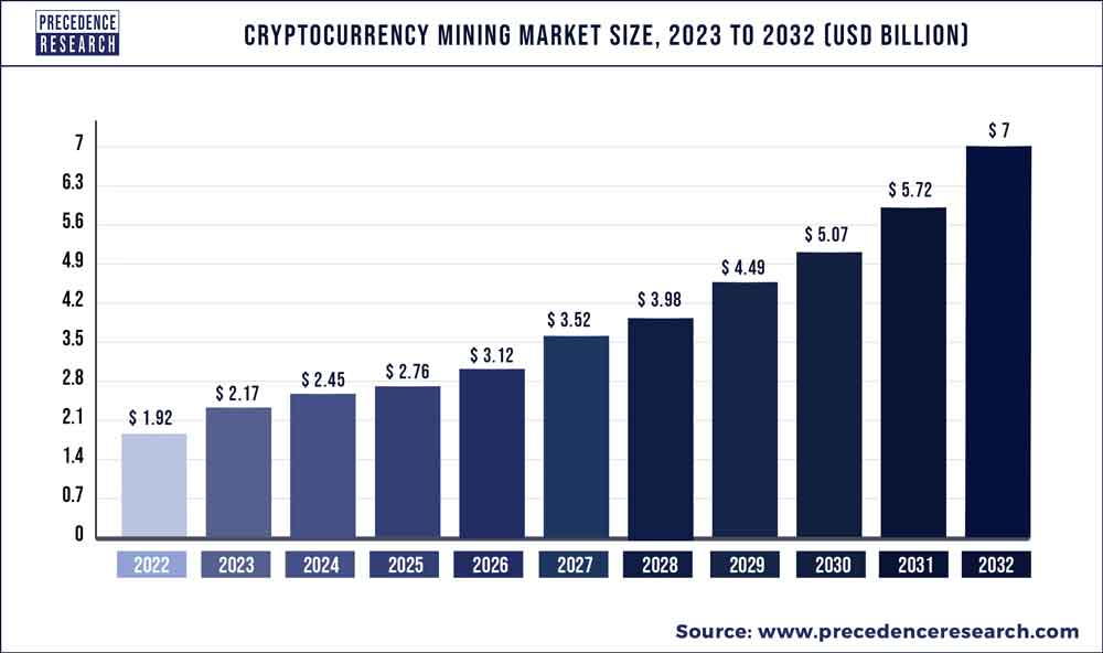 How Does Bitcoin Mining Work? What Is Crypto Mining?