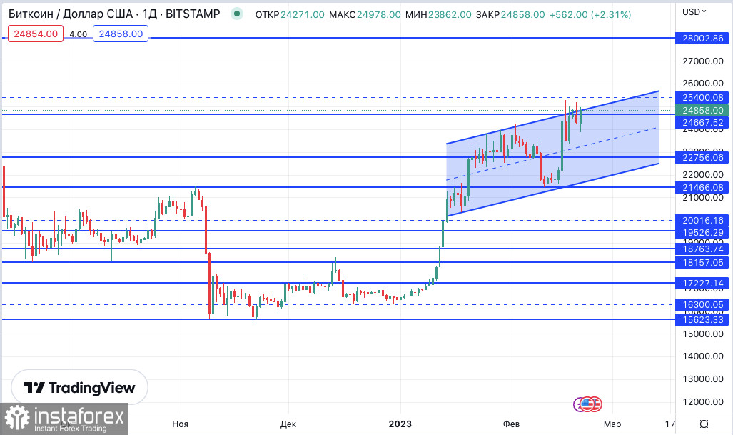 + crypto currency pairs at 1-minute resolution | Kaggle