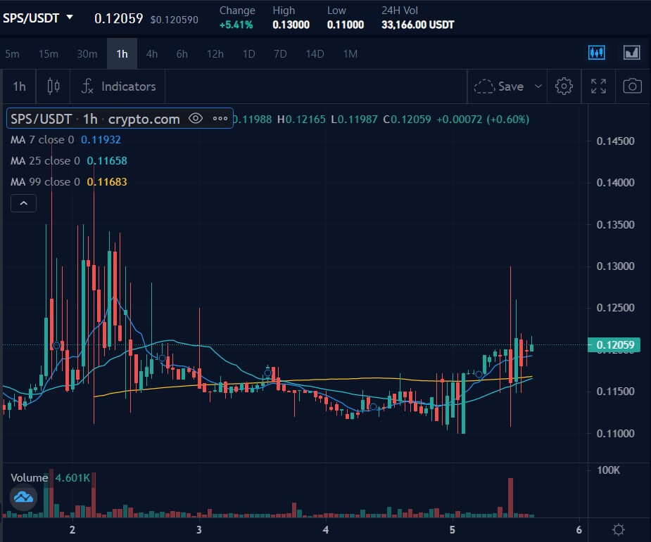 Delta neutral options strategies: how to hedge a crypto portfolio | OKX