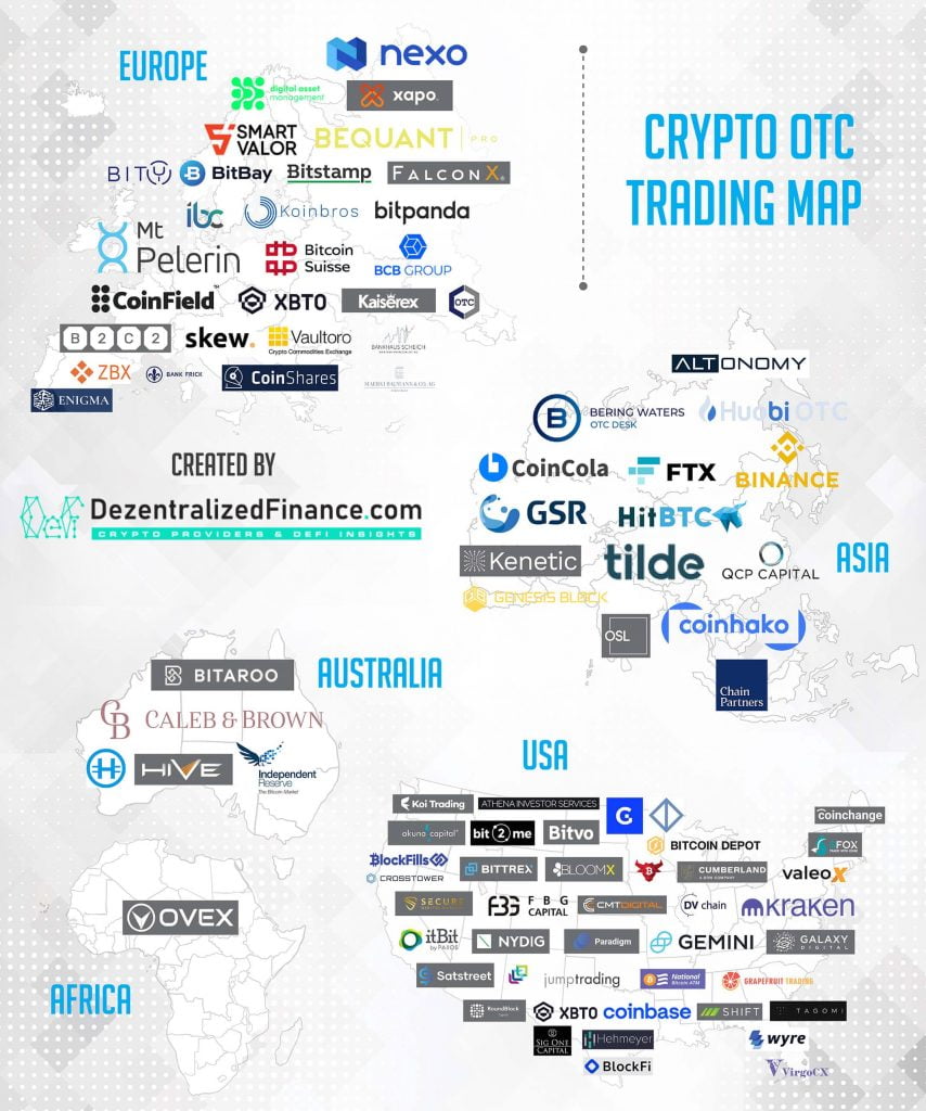 An Introduction to Over-the-Counter (OTC) Crypto Trading with a Bank