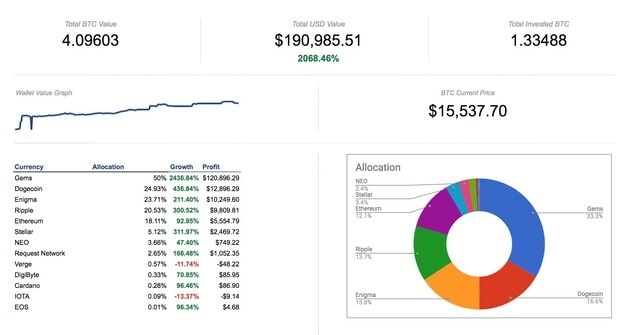 Maximize Your Crypto Portfolio with Google Sheets