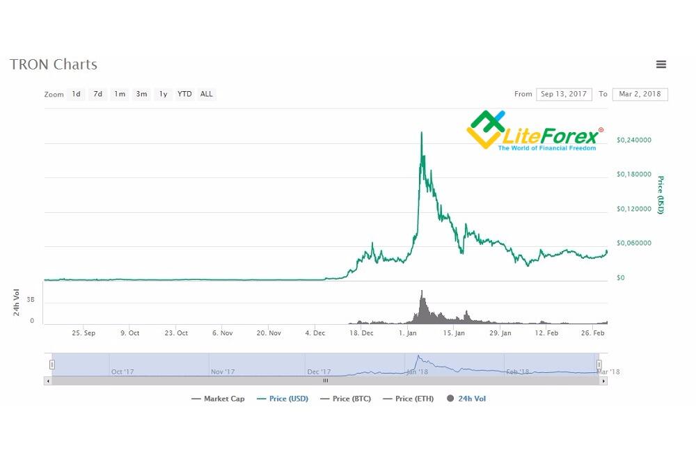 @pump_upp - best crypto pumps on telegram ! - bymobile.ru