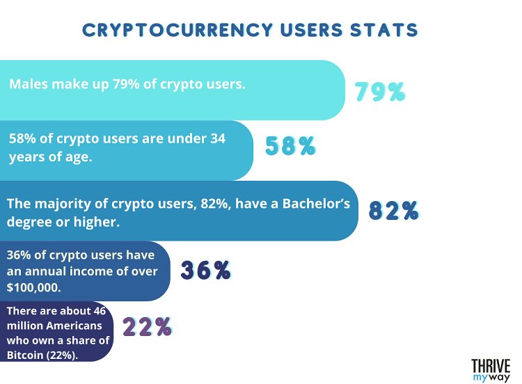 Cryptocurrency Market Data - MarketWatch