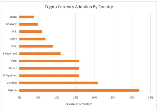 Live Cryptocurrency Charts & Market Data | CoinMarketCap