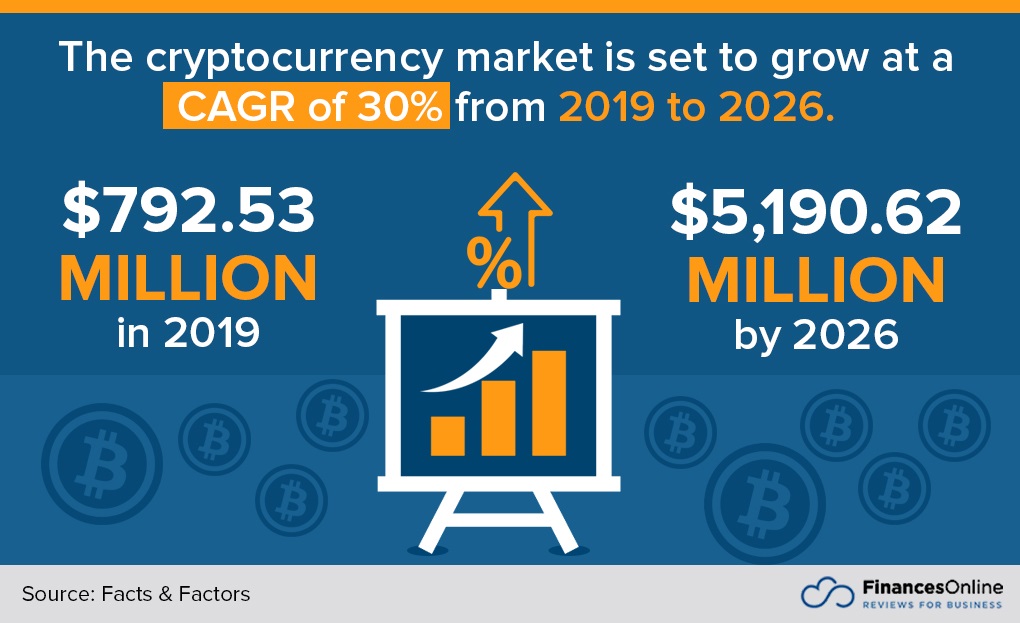 Crypto Real Time Prices & Latest News - Yahoo Finance