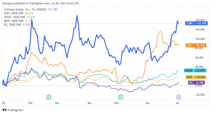 Predictions - CoinDesk